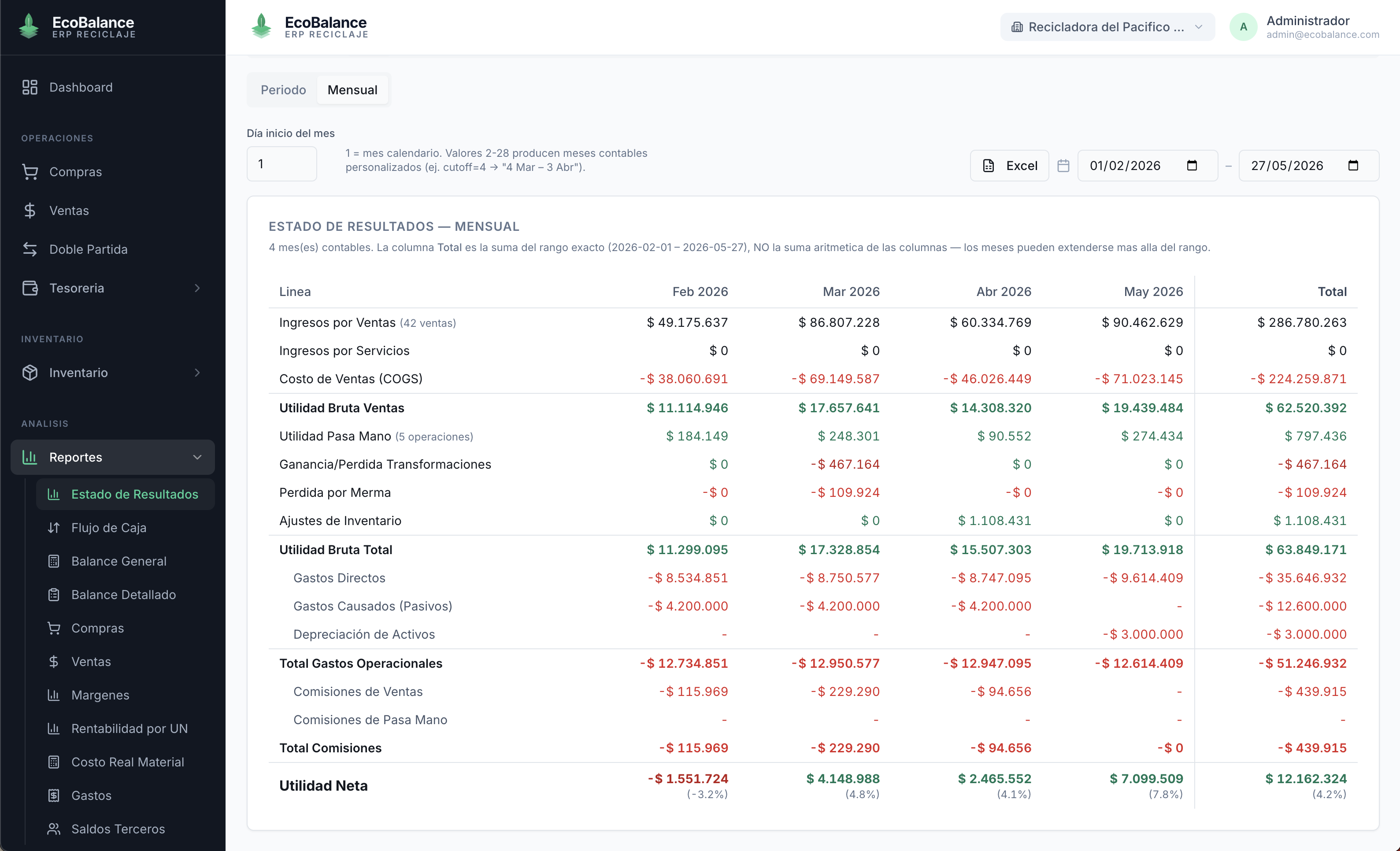 Estado de Resultados mensual
